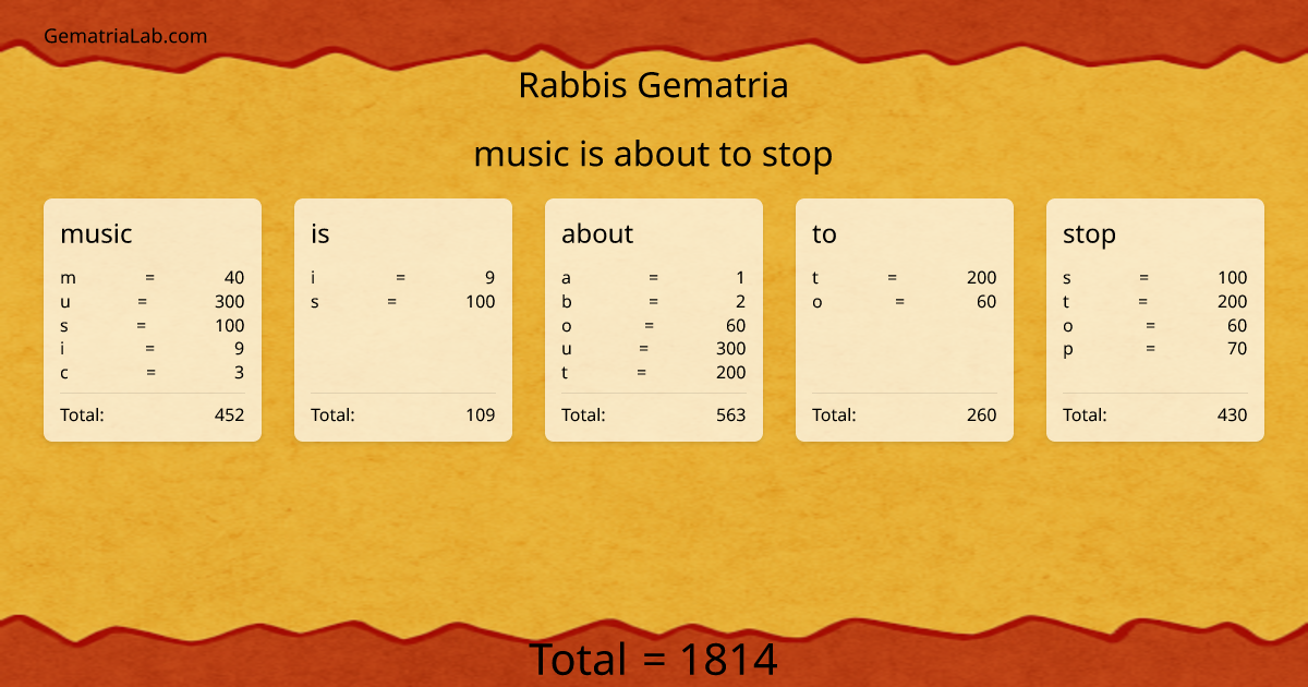 music is about to stop in rabbis Gematria